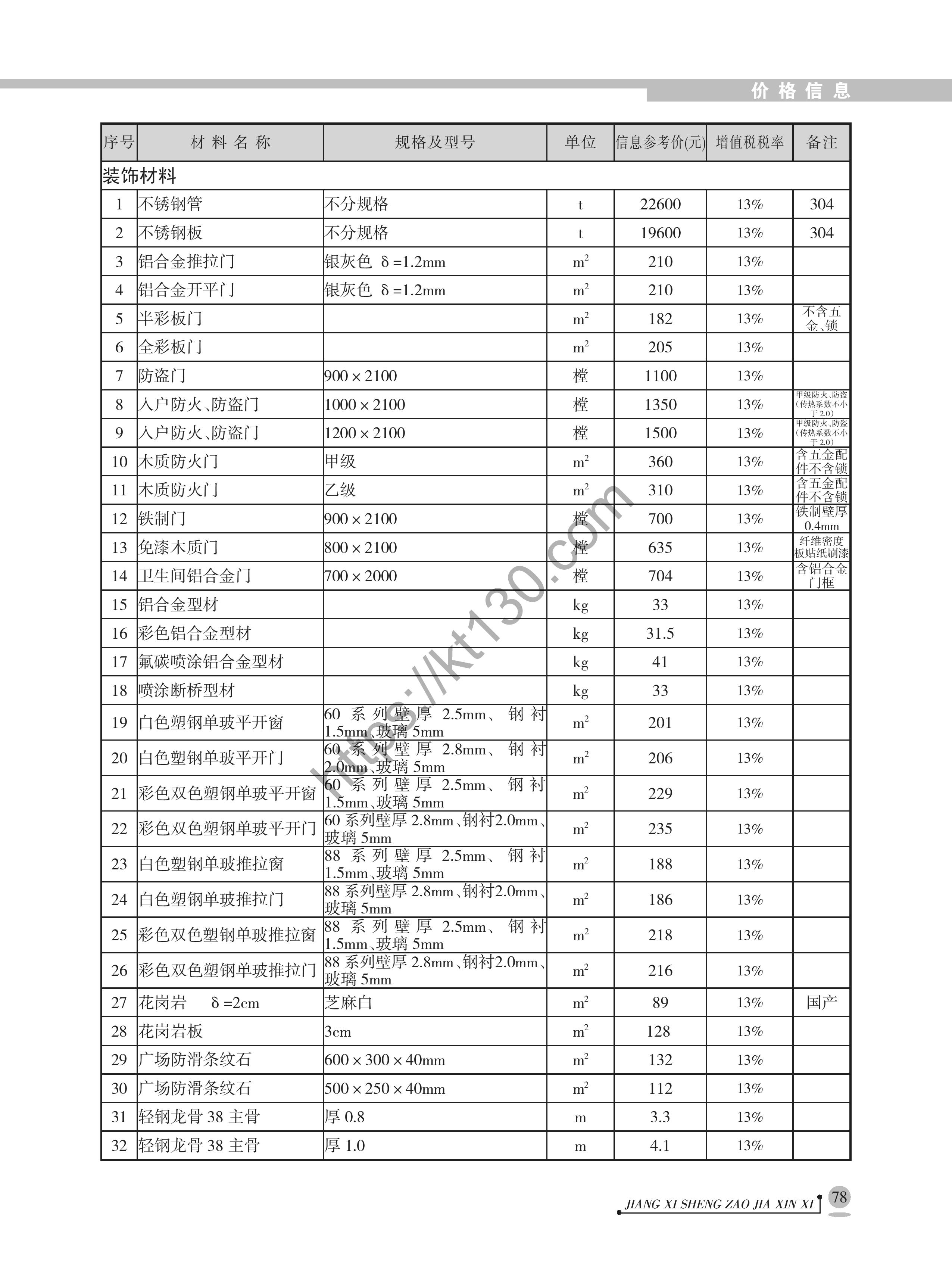 江西省2022年1月建筑材料价_装饰材料_40128